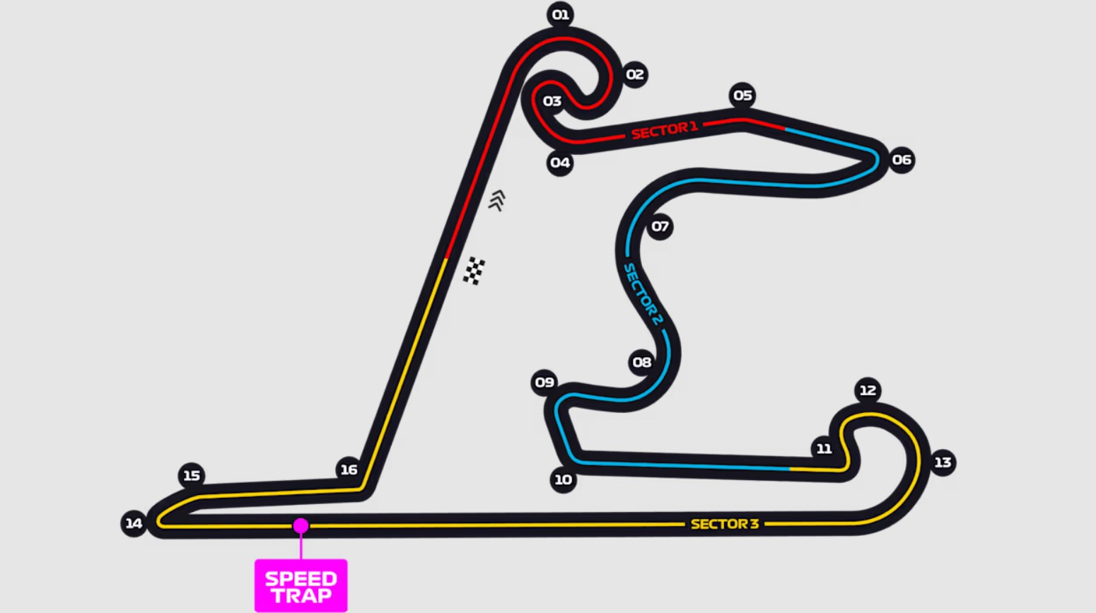 Gran Premio de China - 15 de marzo