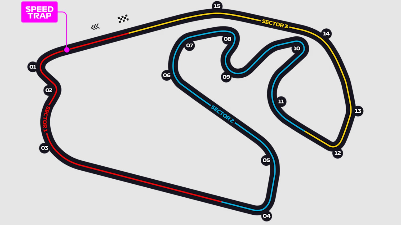 Gran Premio de São Paulo - 8 de noviembre