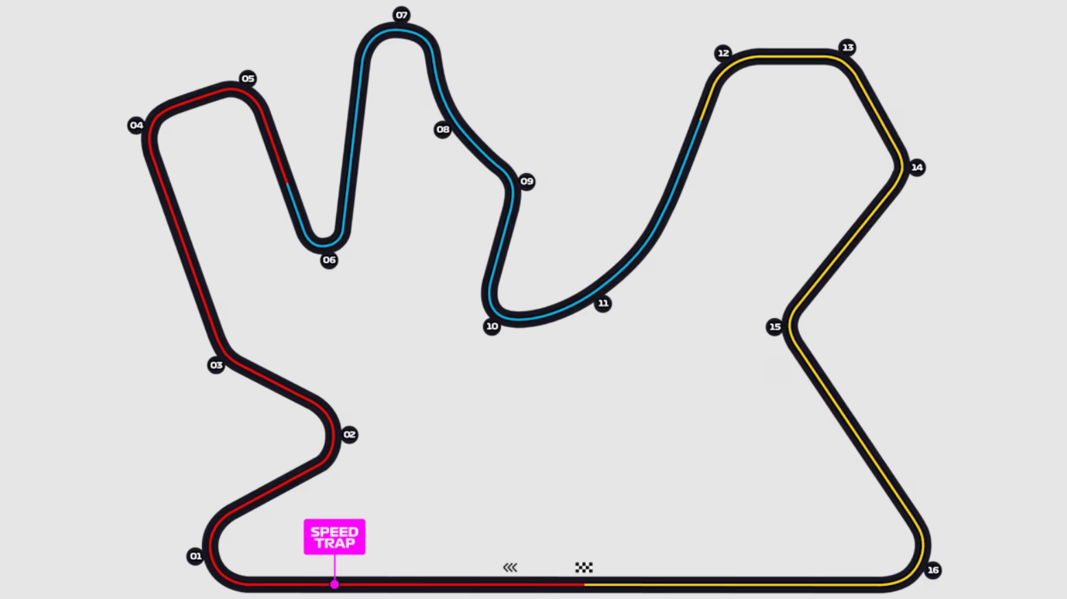 Gran Premio de Catar - 29 de noviembre