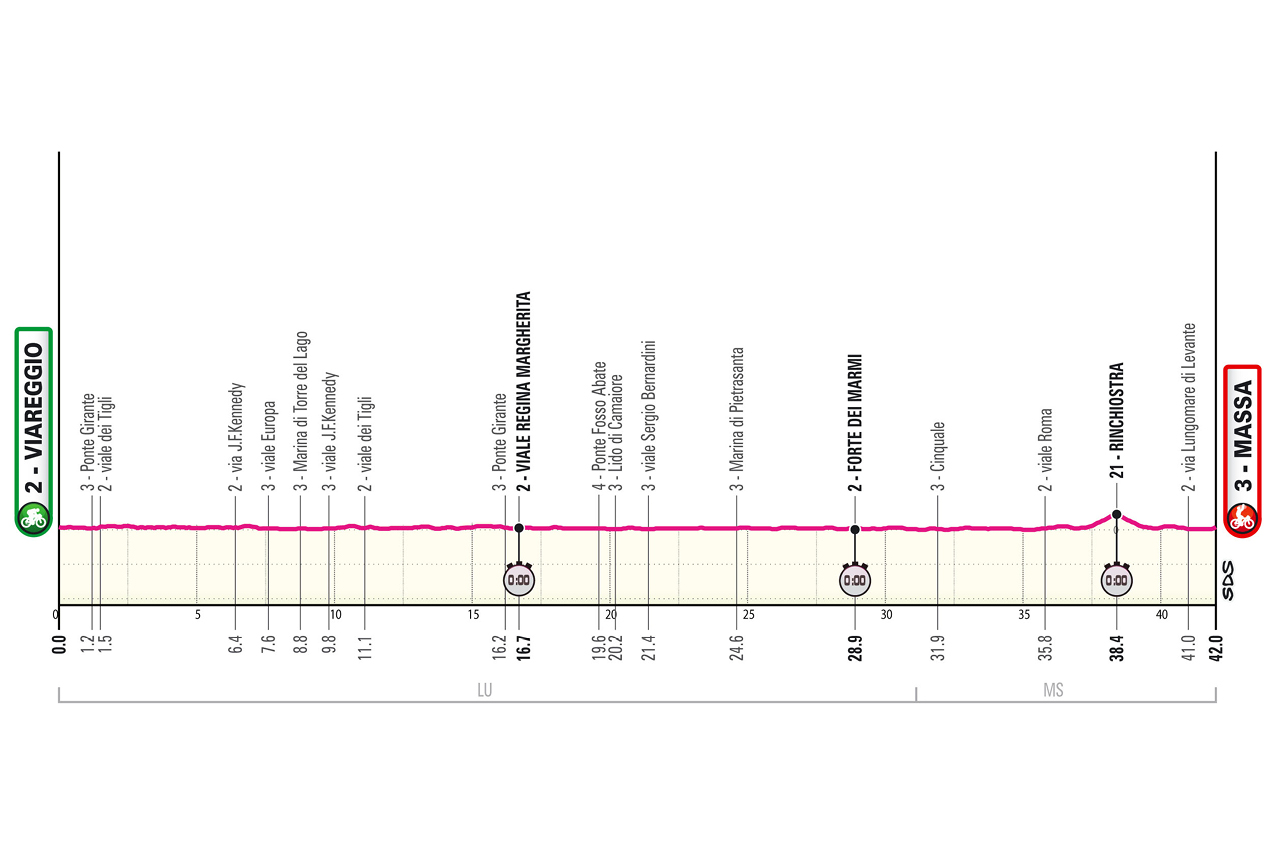 Etapa 10 Giro de Italia 2026