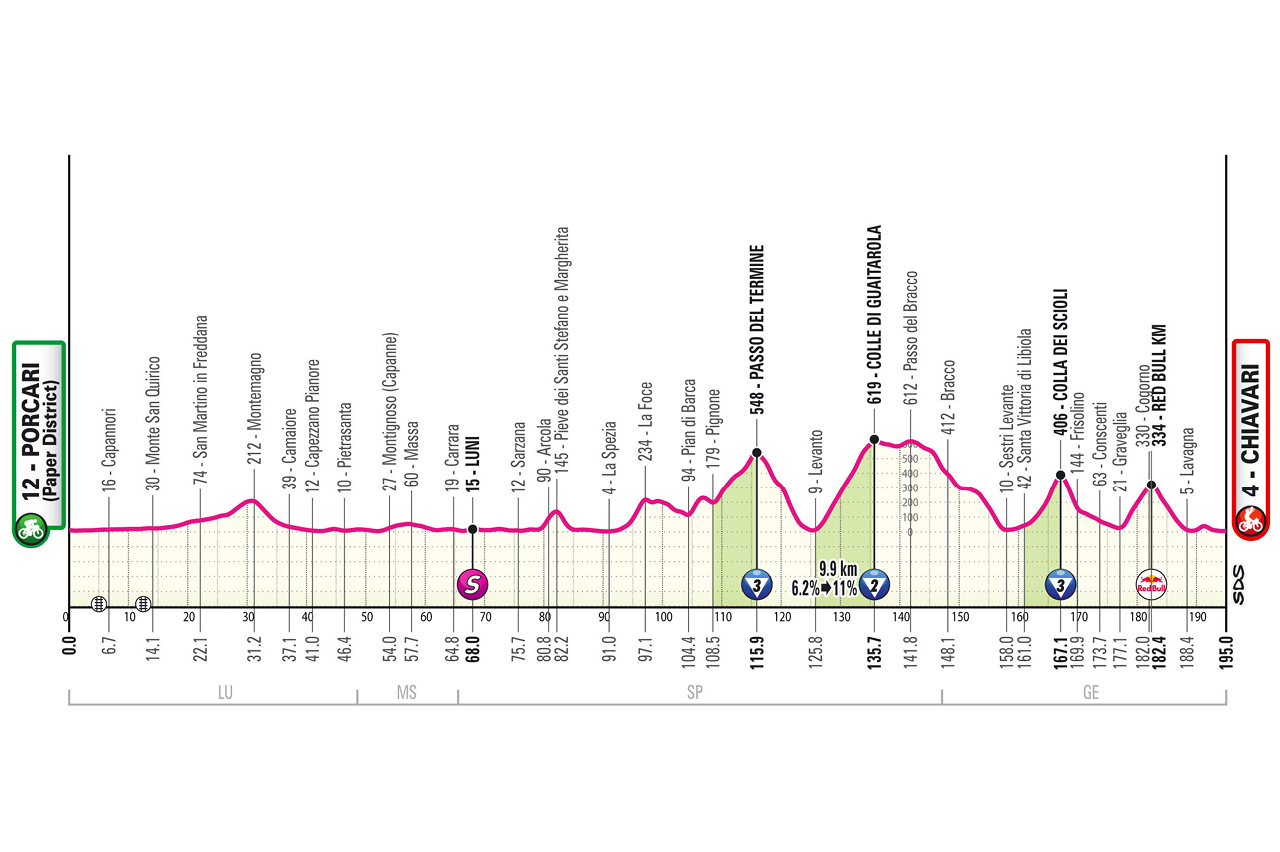 Etapa 11 Giro de Italia 2026