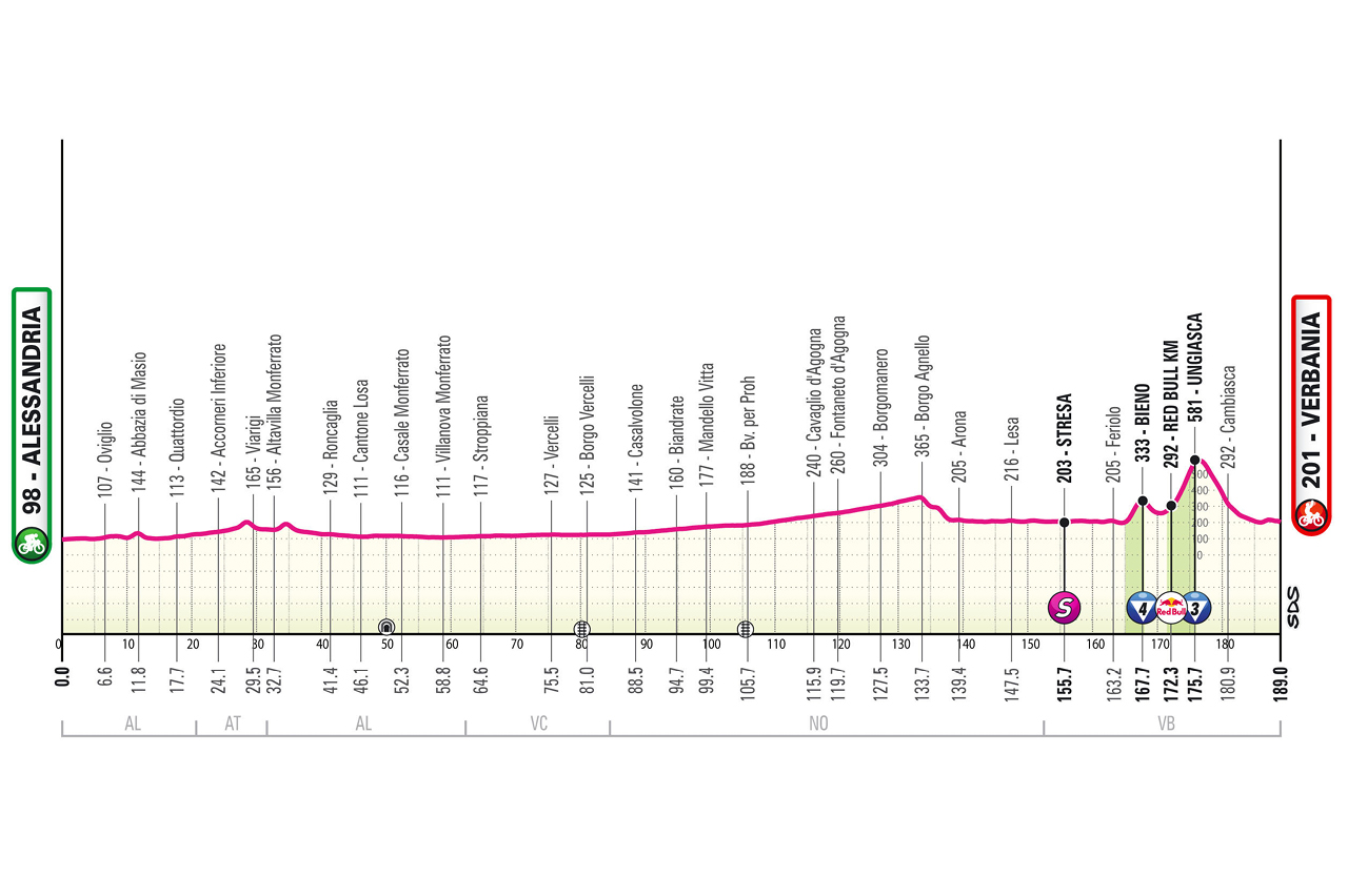 Etapa 13 Giro de Italia 2026