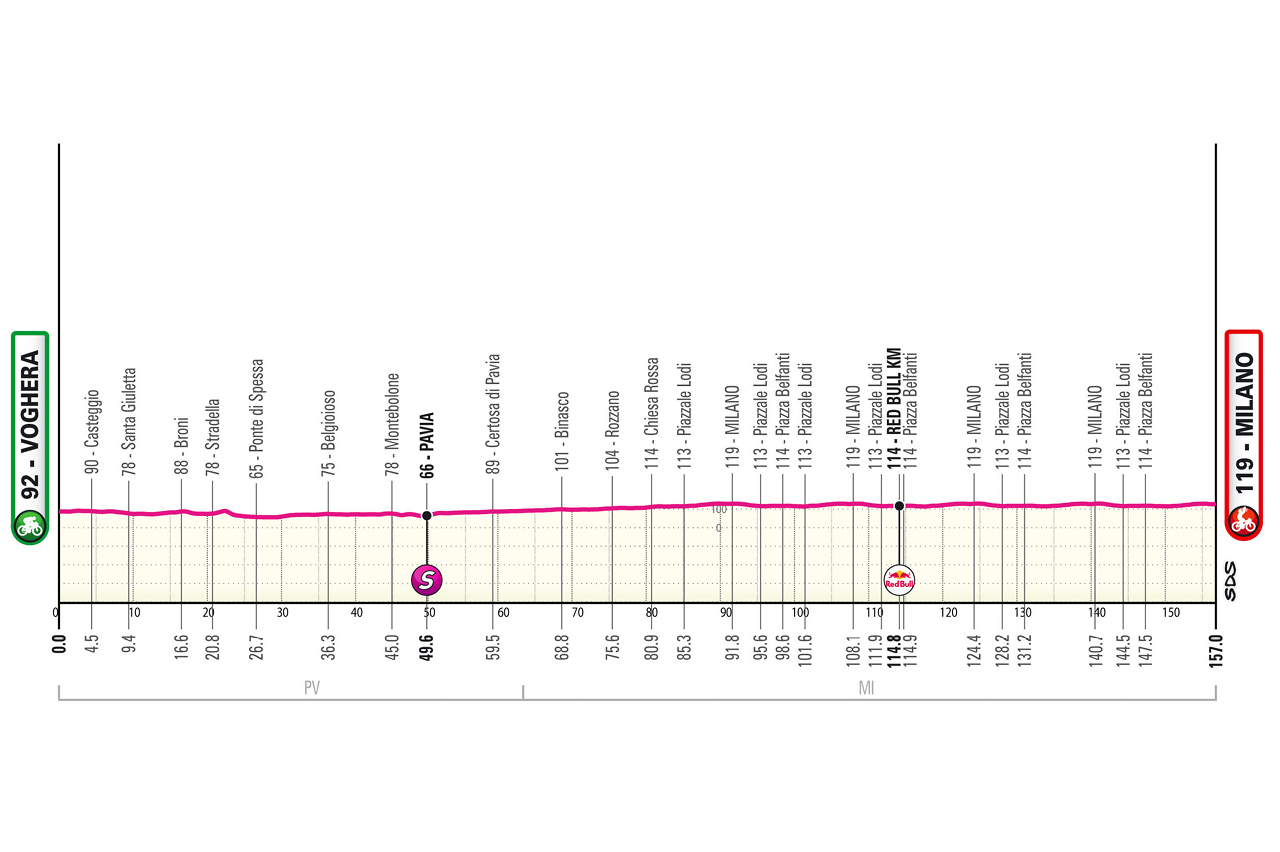 Etapa 15 Giro de Italia 2026