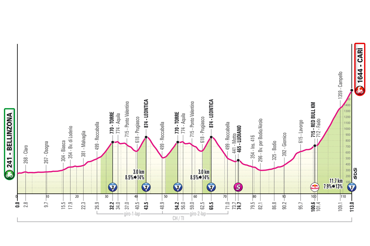 Etapa 16 Giro de Italia 2026