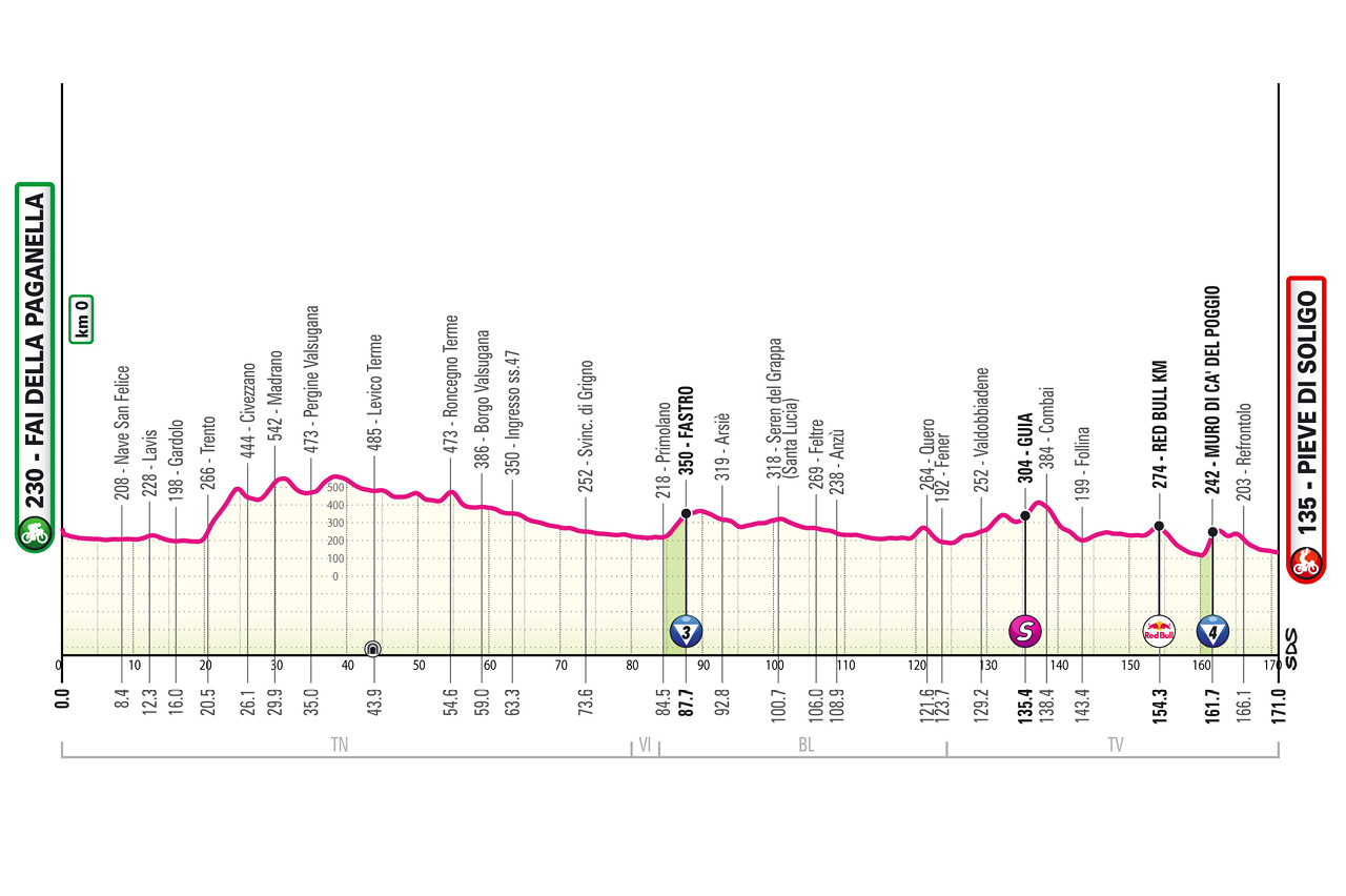 Etapa 18 Giro de Italia 2026