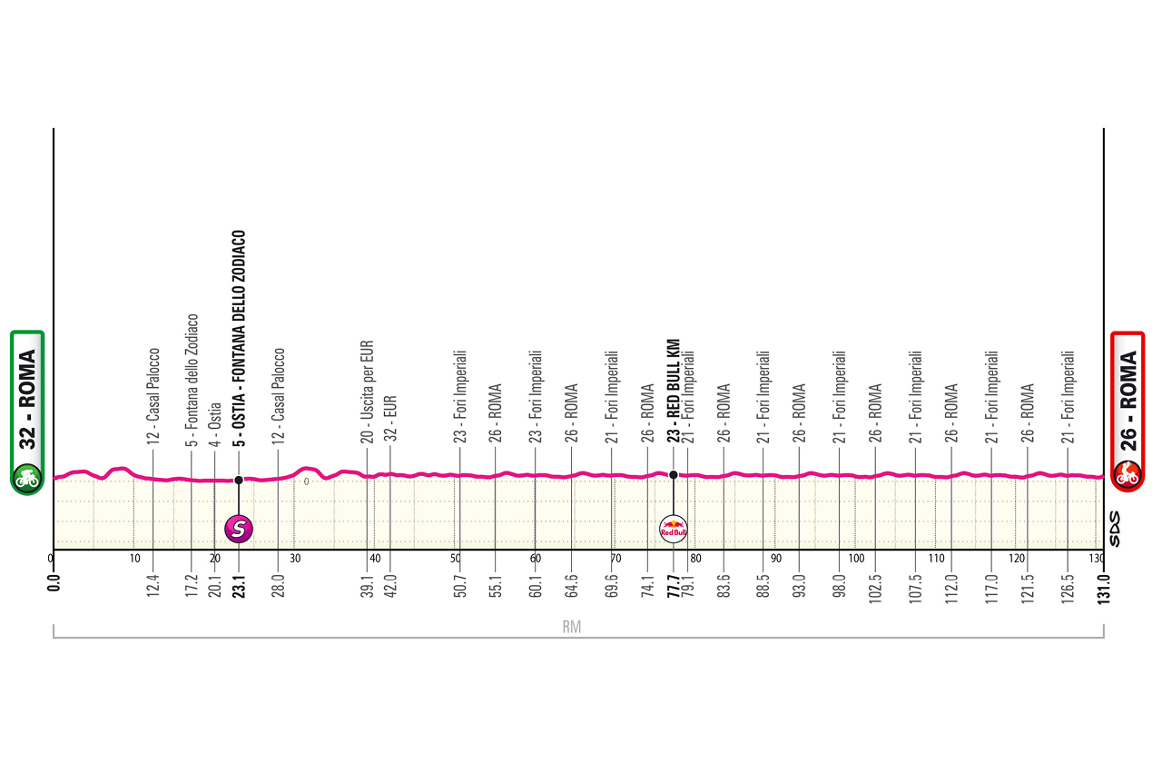 Etapa 21 Giro de Italia 2026