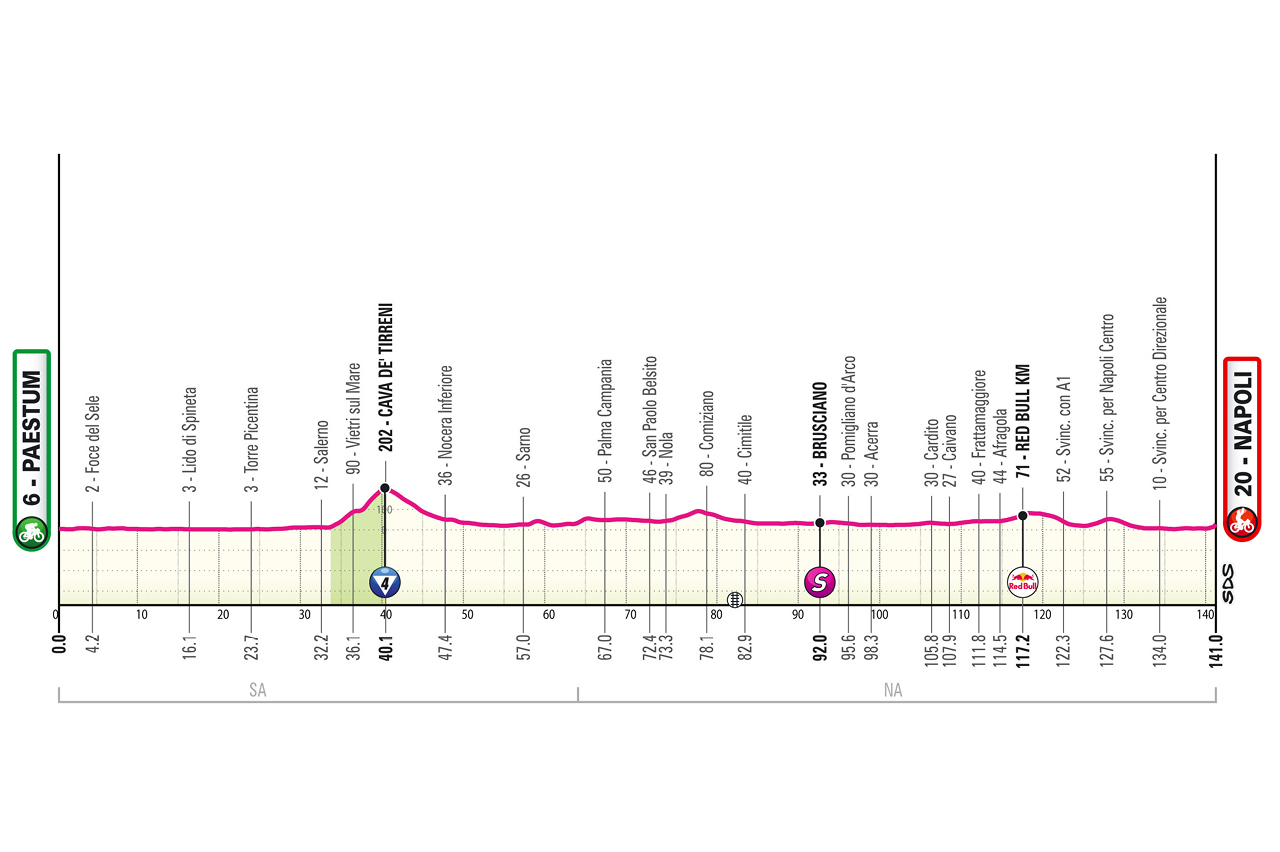 Etapa 6 Giro de Italia 2026