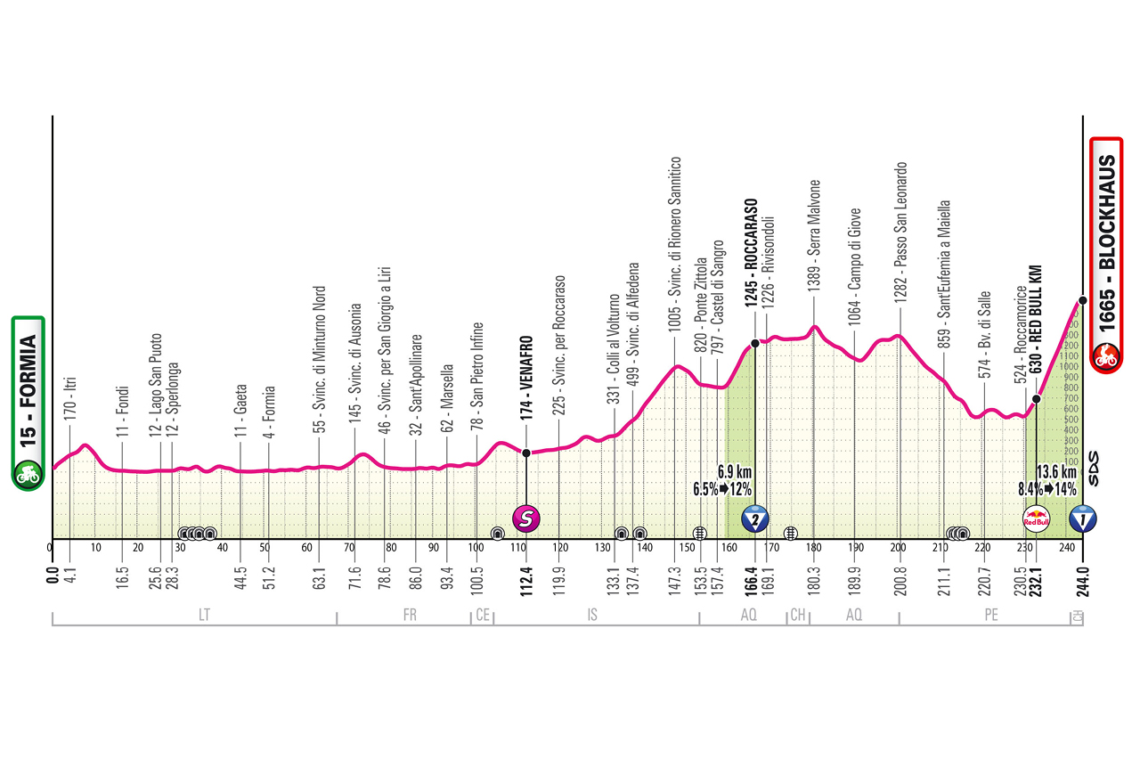 Etapa 7 Giro de Italia 2026
