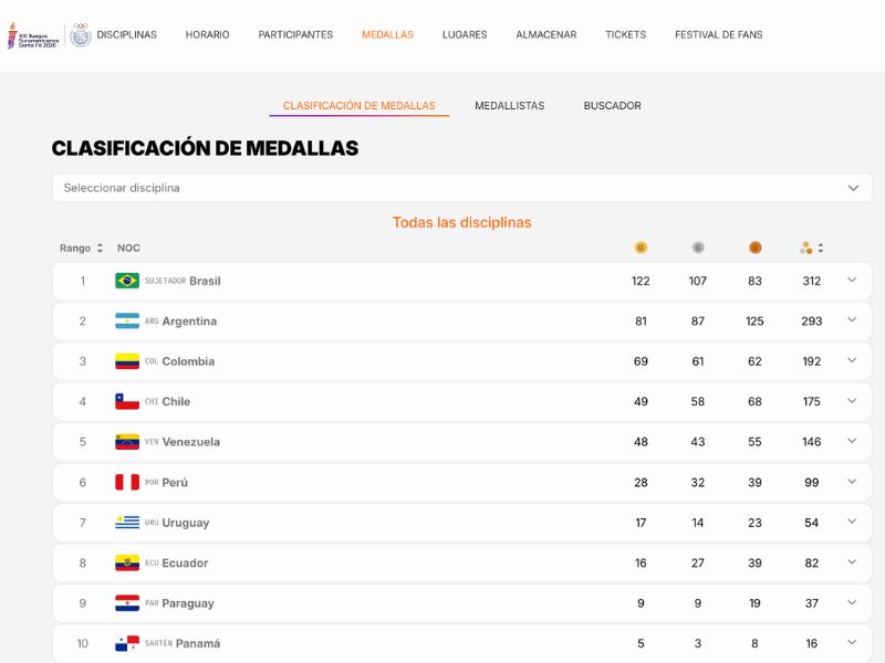 Medallero XIII Juegos Suramericanos Santa Fe 2026.