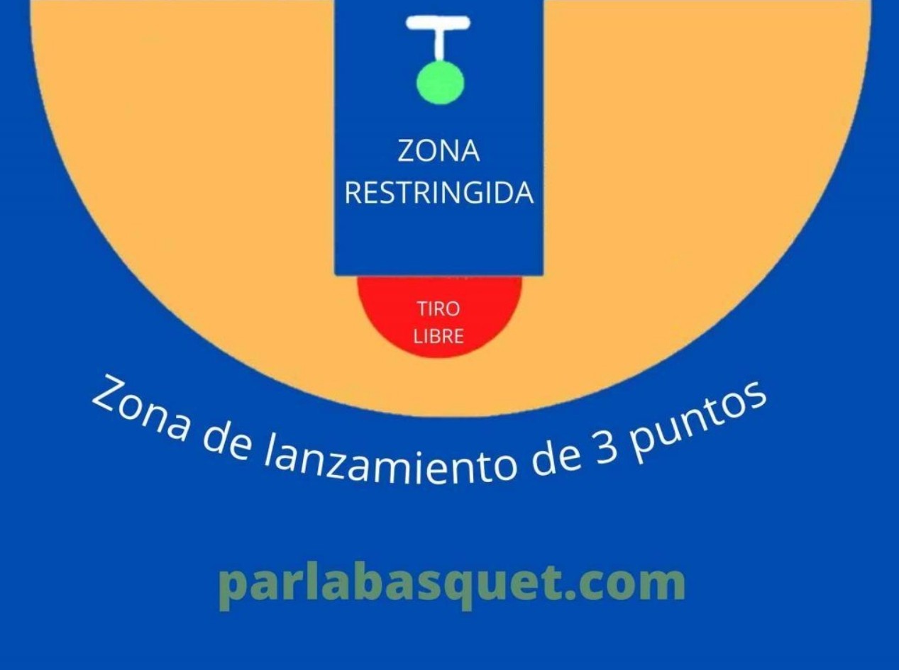 Zona restringida