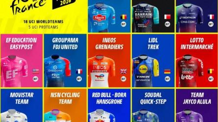 Estos son los 23 equipos que estarán en el Tour de Francia 2026