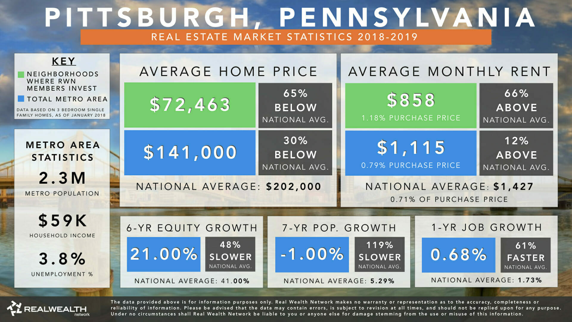 Pittsburgh Real Estate Market 20192020 Trends & Forecast for Investors