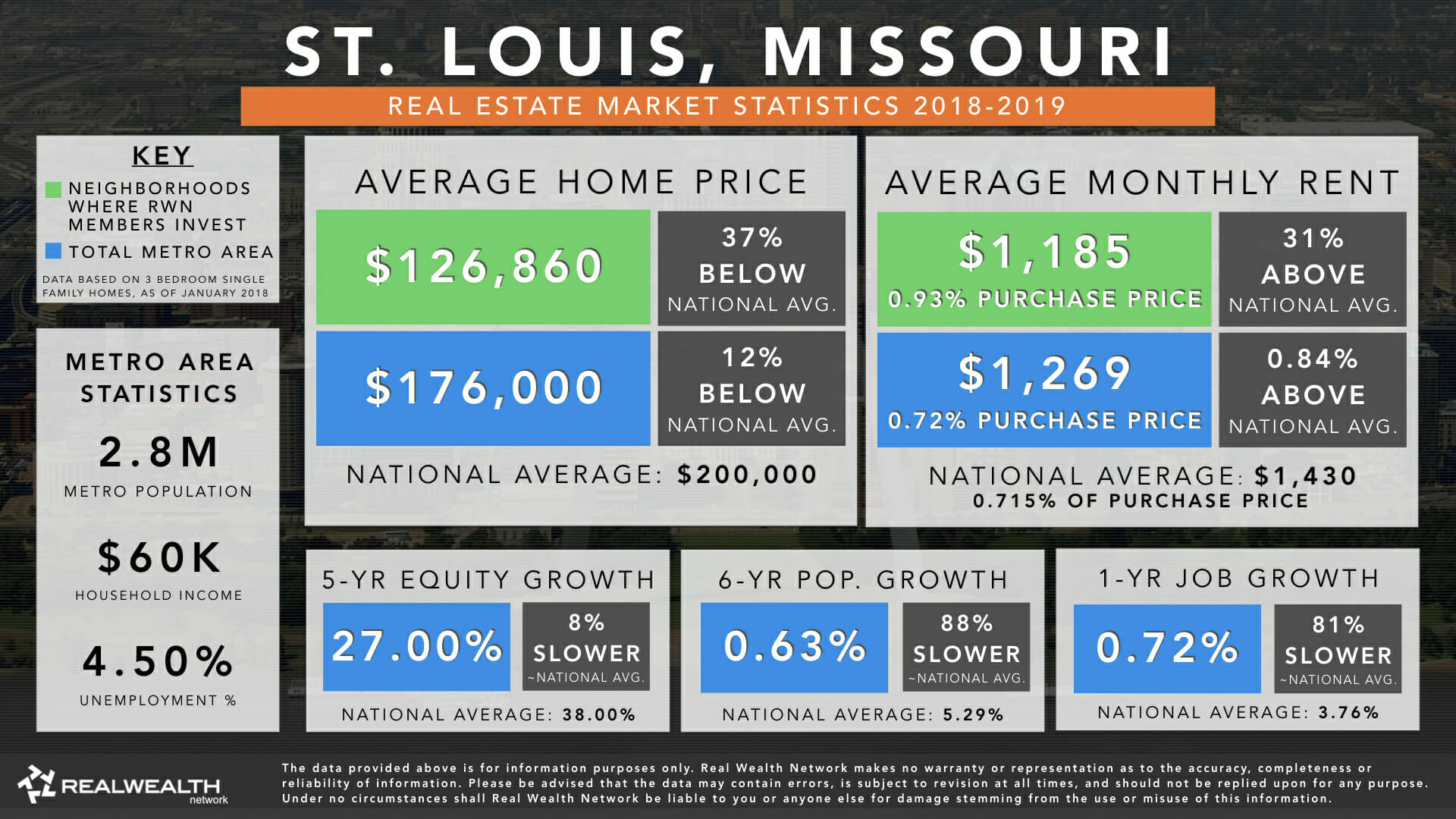 St. Louis Real Estate Market 20192020 Trends & Forecast for Investors