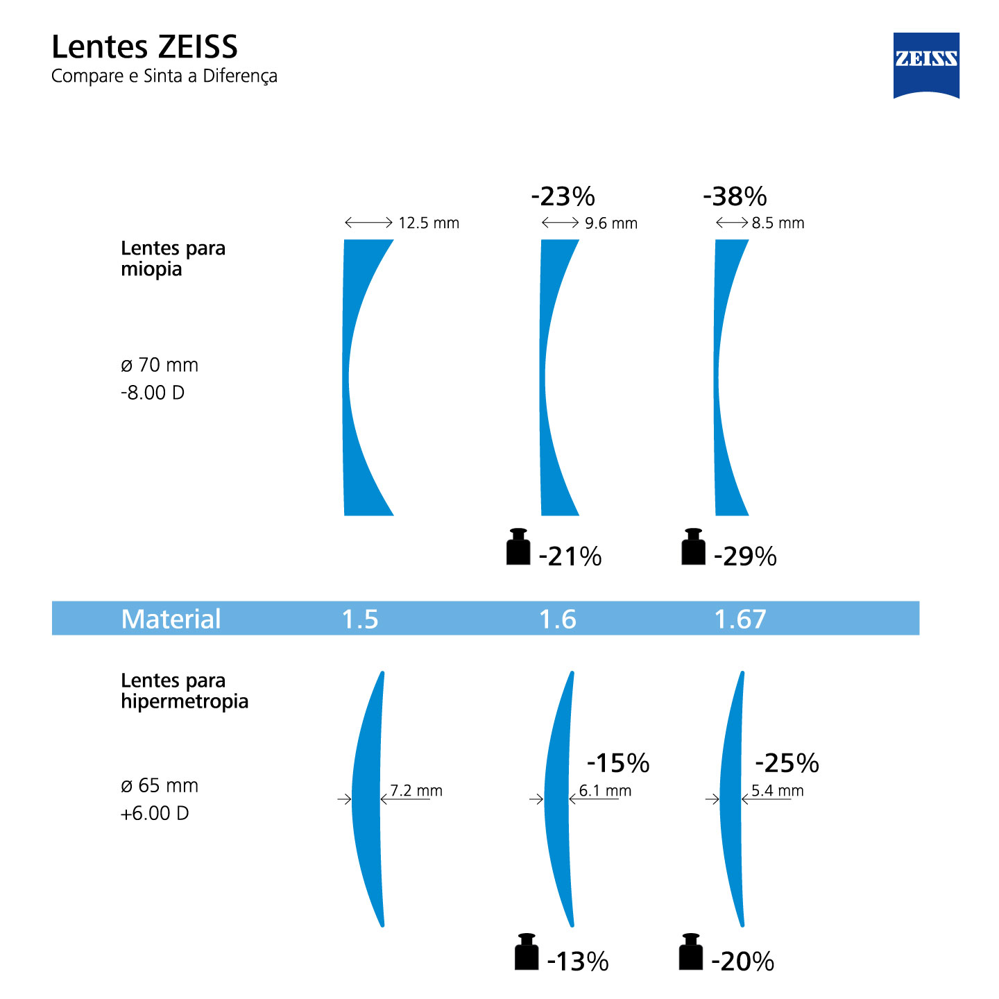 Lente Pronta ZEISS ClearView 1.5 - CHROME UV