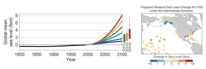 Fig 12.4a,b from Climate Science Special Report (CSSR)