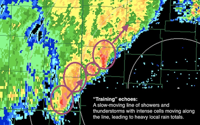 Depiction of training thunderstorm cells