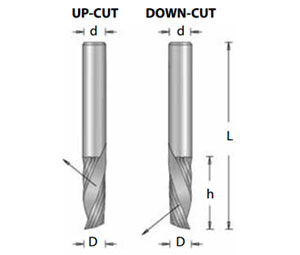 Amana AA51512 Solid Surface - Plastic Cutting Spiral Bit, ‘O’ Flute, 3/16” Diameter, Down Cut