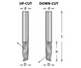 Amana AA51512 Solid Surface - Plastic Cutting Spiral Bit, ‘O’ Flute, 3/16” Diameter, Down Cut