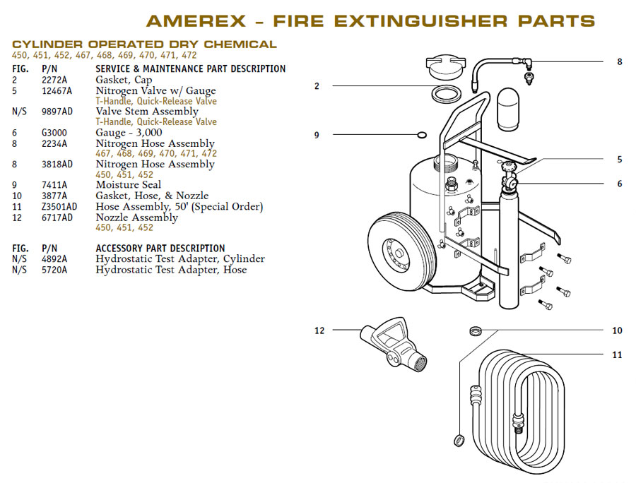 Amerex Fire Extinguisher Parts List At Oliver Vaccari Blog Amerex Fire Extinguisher Parts List At Oliver Vaccari Blog