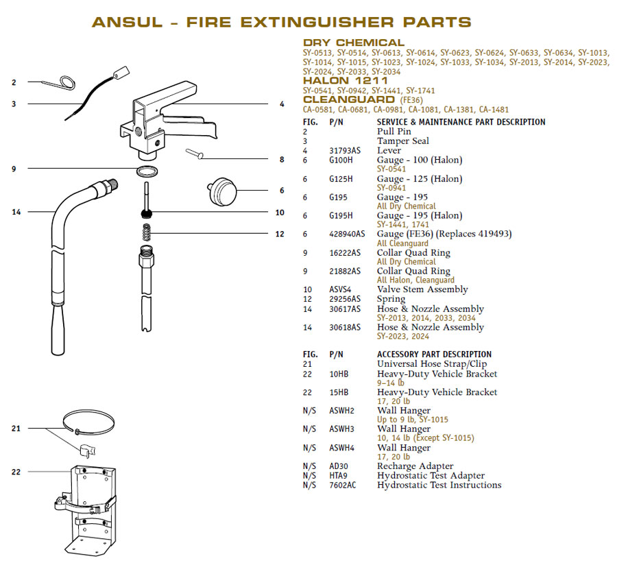 Ansul 7602AC Fire Extinguisher Parts Hydrostatic Test Instructions