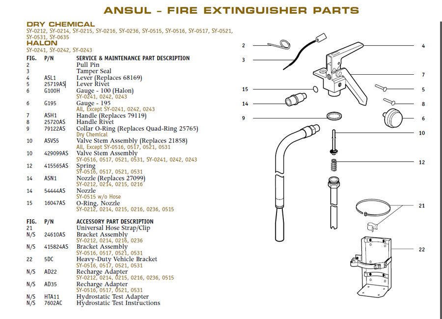 Ansul Fire Extinguisher Parts - Buckeye 30 Lb Class D Fire Exting Parts