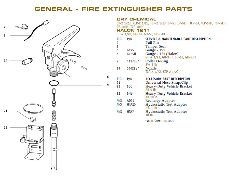 Brooks 39622G General Fire Extinguisher Parts Nozzle
