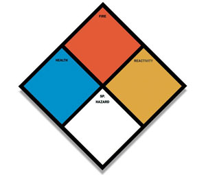 Brooks BLK3 NFPA Hazard Identification Diamonds - 3” Numeral/Symbol Kit