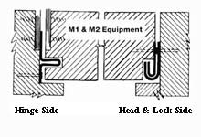 Dorbin 2P x M1Z & M2Z 3/0 x 7/0 Zinc Interlocking Weatherstrip Set