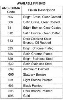 exit device finishes