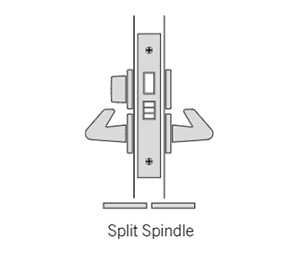 FSB Function E Mortise lock (Privacy) ANSI code F19. Compatible trim set: RA. left hand door opening