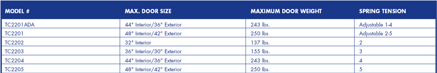 GLOBALDOORTC2201_ModelSizeSelection