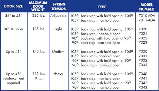GLOBALDOOR TC7000 Series