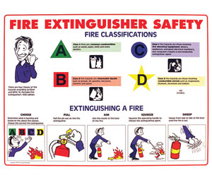 Heiser FEP2418 Fire Extinguisher Safety Training Poster