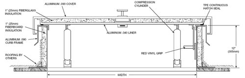 roof hatch diagram