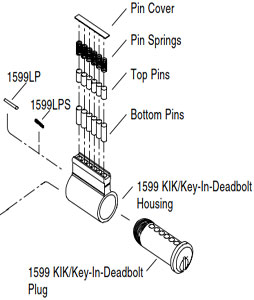 Kaba Ilco 1599LP-00-10 Screw Cap Lock Pin 
