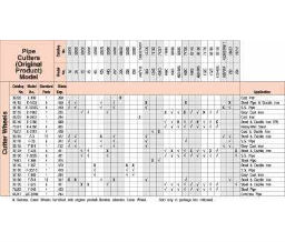 Ridgid 632-33105 Ridgid® Pipe Cutter Wheels - 0.312 Blade Exp.