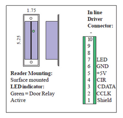 Mullion Swipe Reader