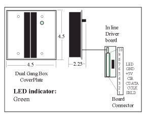 HID ProxPoint Card Reader