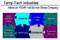 TEMP TECH INDUSTRIES, INC.