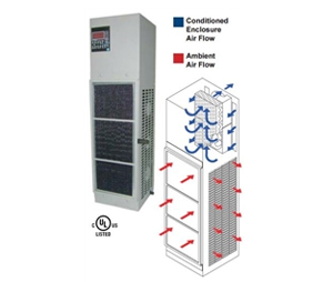 Great Lakes Case & Cabinet GRL-GL2200MMR 2200 BTU AC Unit for NEMA 12K Wall Mounts