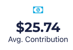 Average contribution: $25.74