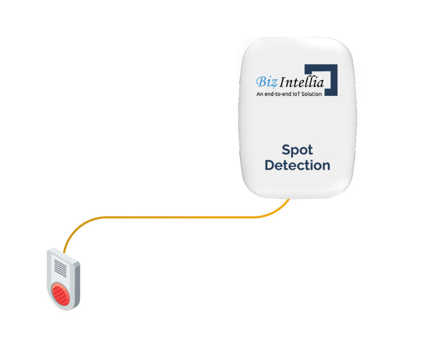 Spot-Detection
