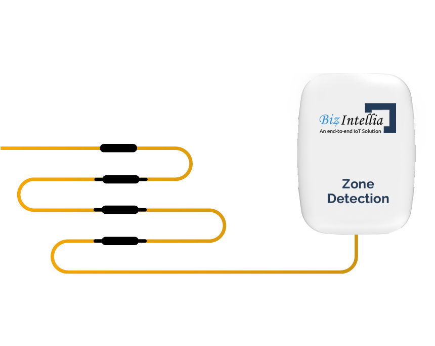 Zone-Detection