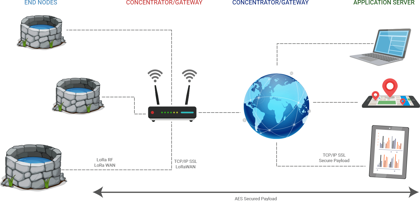 Architecture of LoRawan