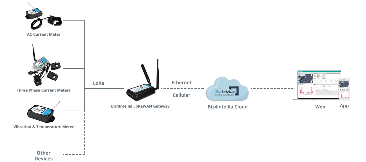 energy-monitoring-flow