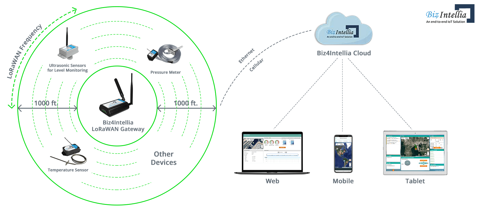 level-monitoring-flow
