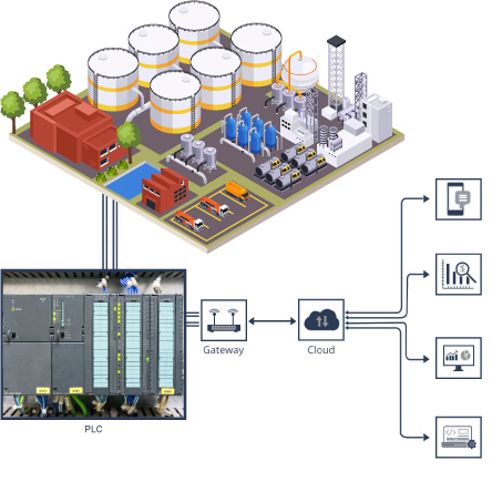 smart-factory-plc-and scada