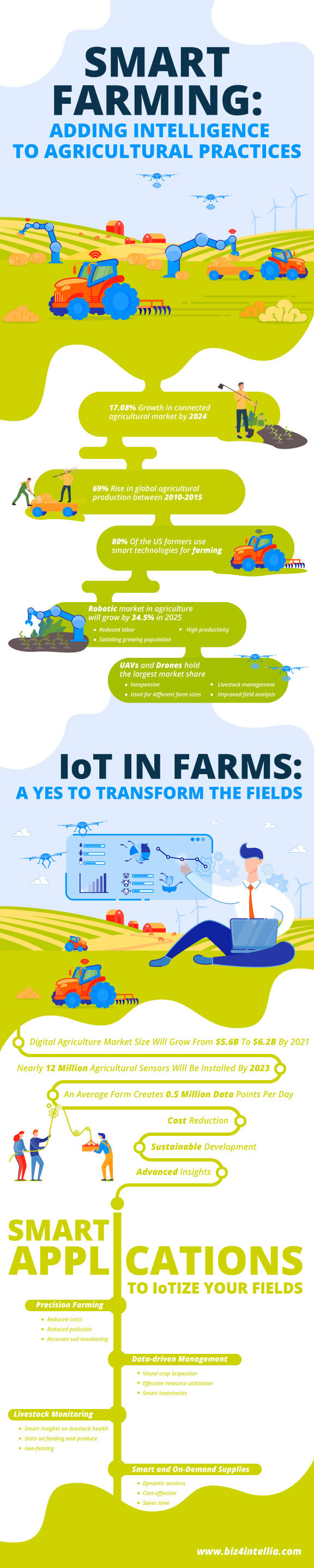 smart-farming-adding-intelligence-to-agricultural-practices