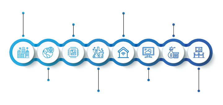 targeted-real-time-environment-monitoring