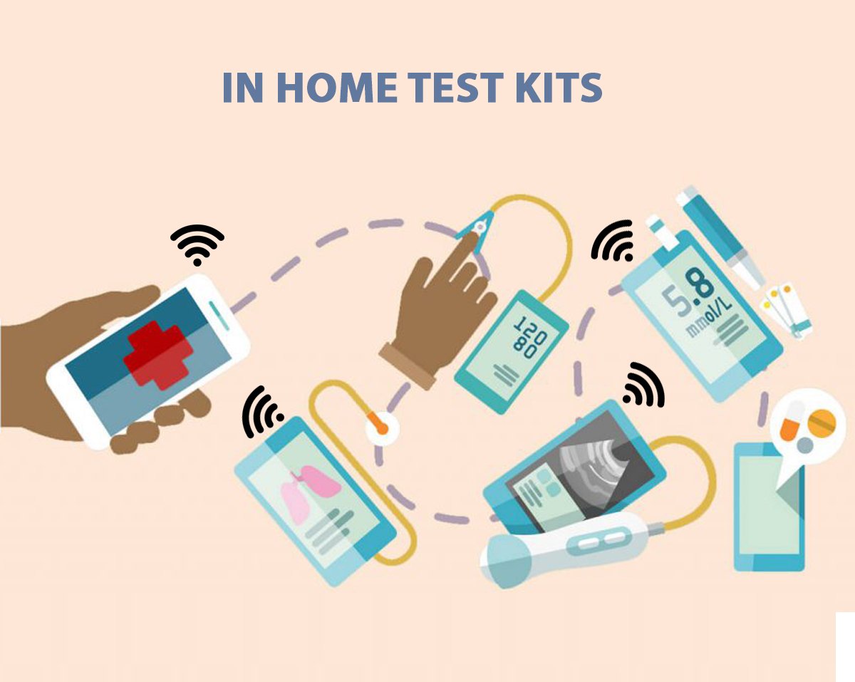 In home test kits